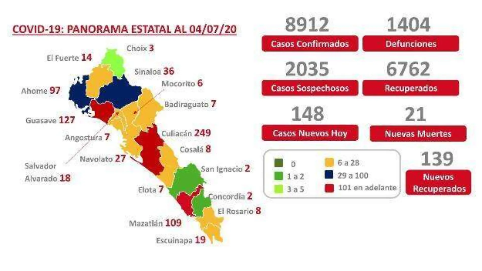 Casos Covid19 Sinaloa